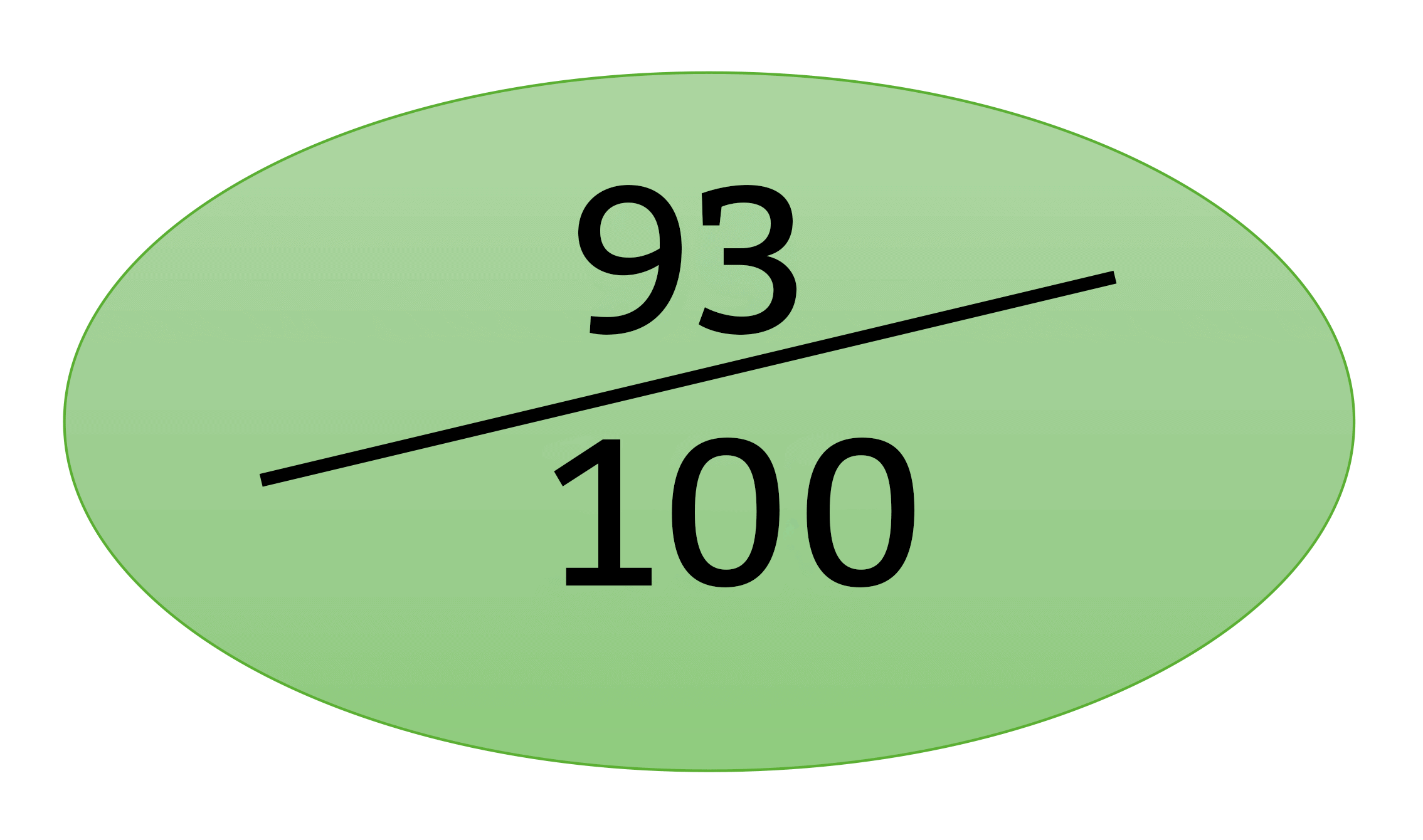 Index de l&rsquo;égalité professionnelle femmes / hommes relatif à l&rsquo;année 2025