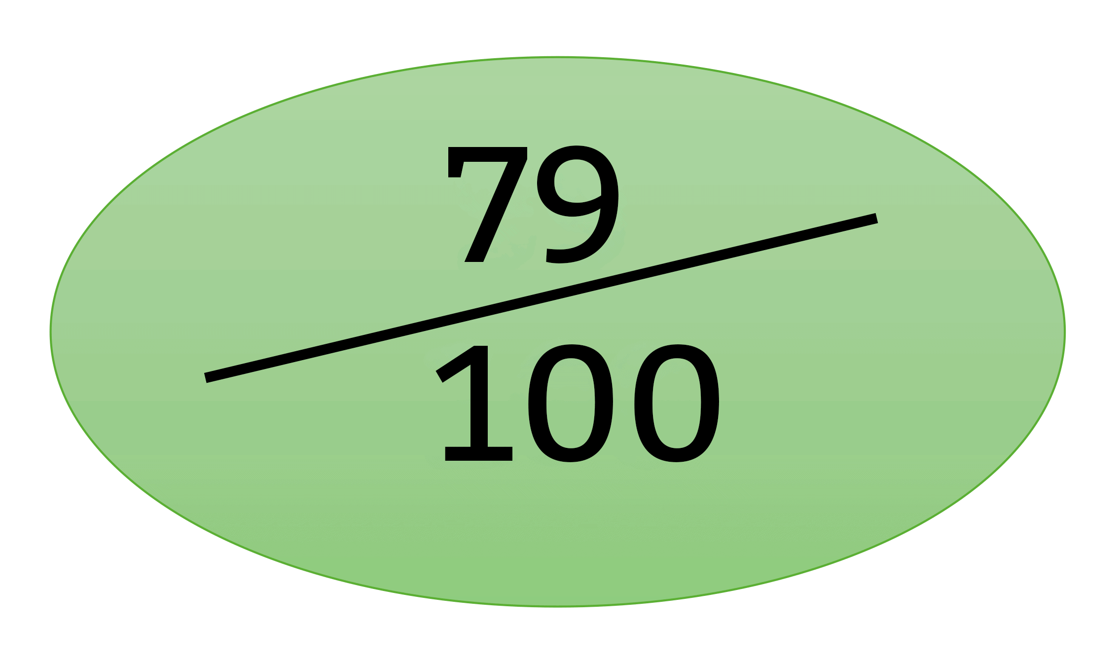 Index de l&rsquo;égalité professionnelle femmes / hommes relatif à l&rsquo;année 2025